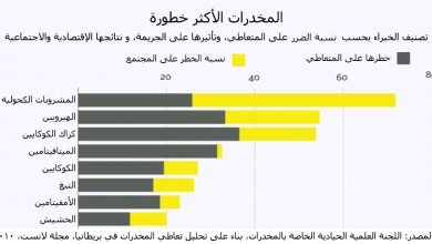 صورة الإدمان من الكافيين إلى الهيرويين